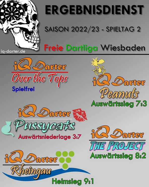 FDW Saison 2022/23 - Spieltag 2