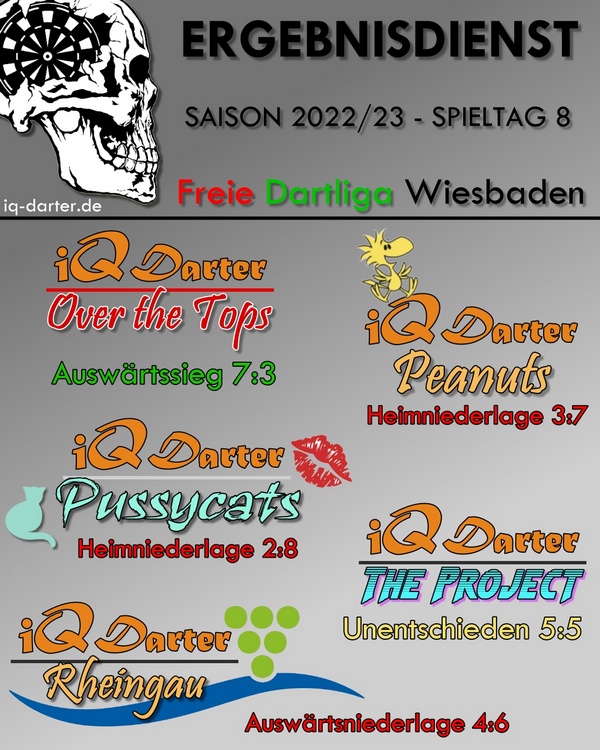 FDW Saison 2022/23 - Spieltag 8