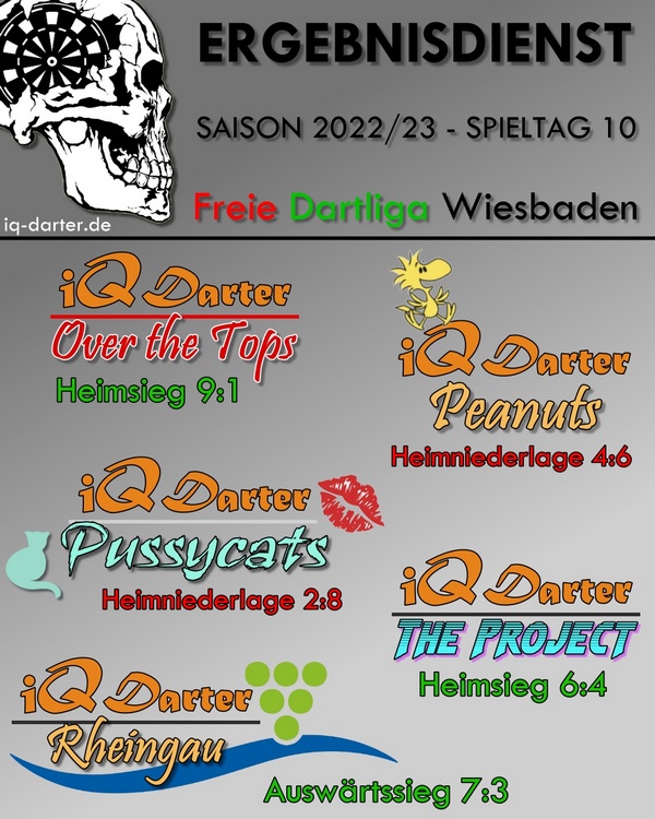 FDW Saison 2022/23 - Spieltag 10