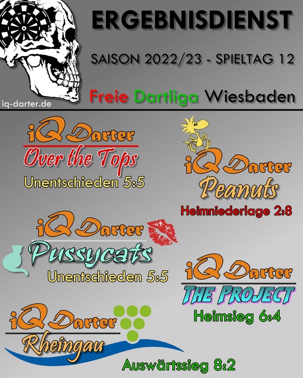 FDW Saison 2022/23 - Spieltag 12