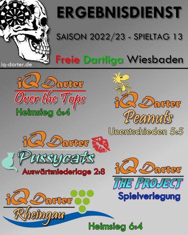 FDW Saison 2022/23 - Spieltag 13