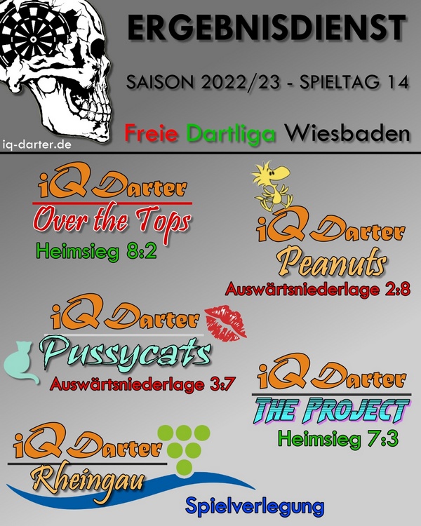 FDW Saison 2022/23 - Spieltag 14