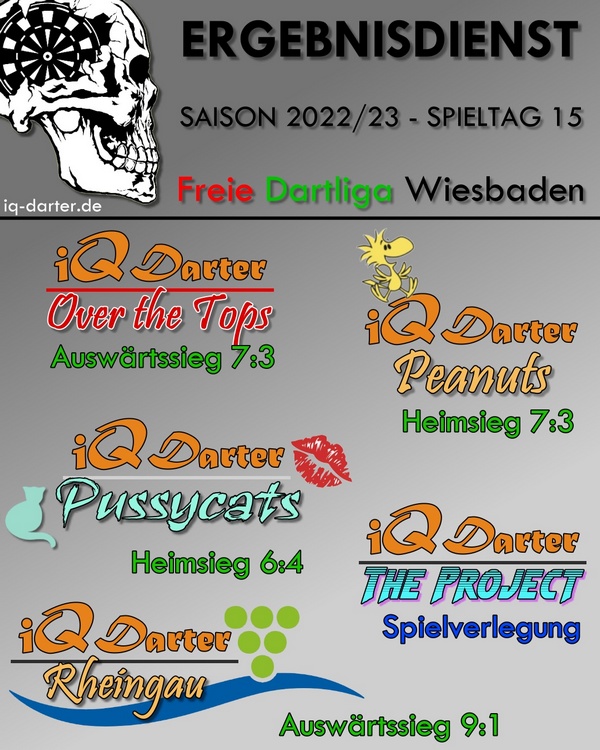 FDW Saison 2022/23 - Spieltag 15