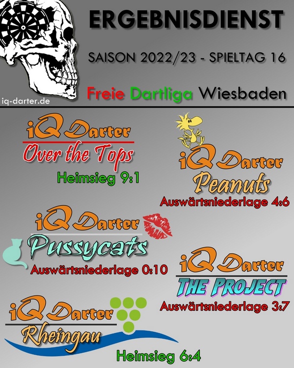 FDW Saison 2022/23 - Spieltag 16
