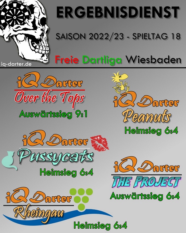 FDW Saison 2022/23 - Spieltag 18
