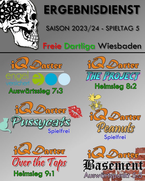iQ Darter Ergebnisse Spieltag 5 FDW Saison 2023-24