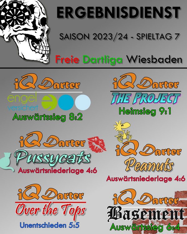 iQ Darter Ergebnisse Spieltag 7 FDW Saison 2023-24