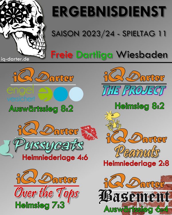 iQ Darter Ergebnisse Spieltag 11 FDW Saison 2023-24