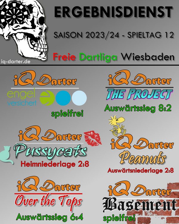 iQ Darter Ergebnisse Spieltag 12 FDW Saison 2023-24