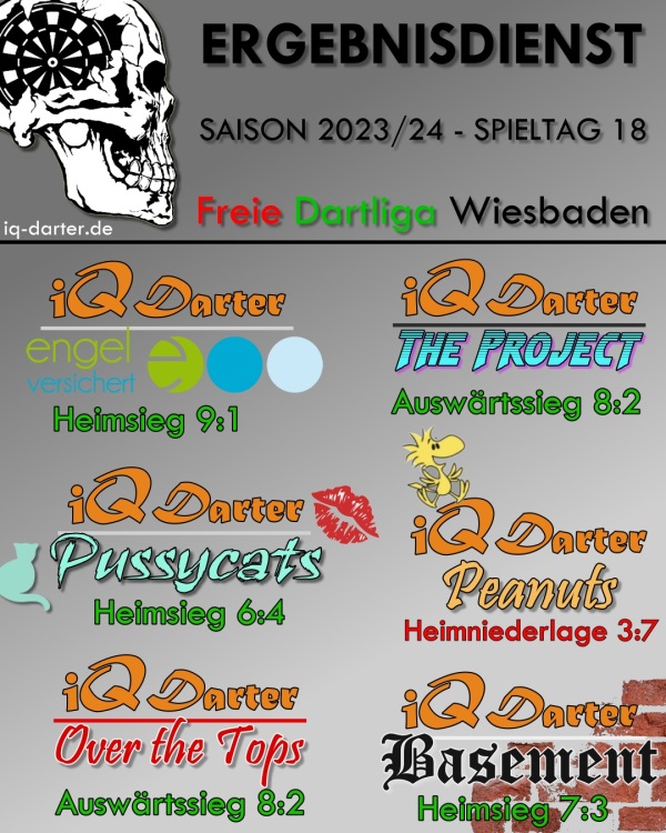 FDW Saison 23/24 Ergebnisse iQ Darter Spieltag 18