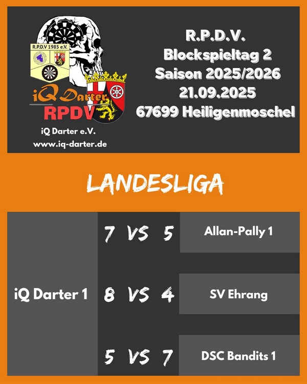 RPDV Saison 2025-26 Landesliga, Spieltage 4 bis 6